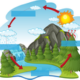water-cycle
