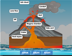 volcano-diagram-labelled