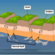 block-mountain- diagram