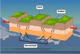 block-mountain- diagram