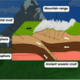 diagram-of-fold-mountain