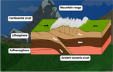 diagram-of-fold-mountain