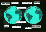 diagram-of-latitude-and-longitude