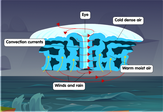 hurricane-diagram