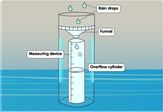 rain-gauge-diagram