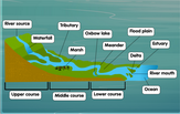 river-diagram