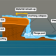 waterfall-diagram-geography