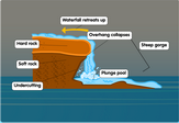 waterfall-diagram-geography