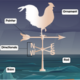 wind-vane-diagram