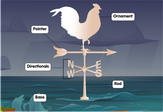 wind-vane-diagram